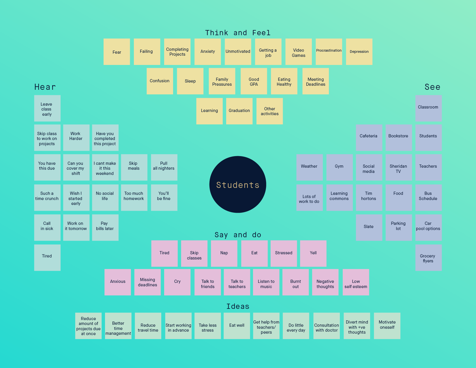 EMPATHYMAP2-01