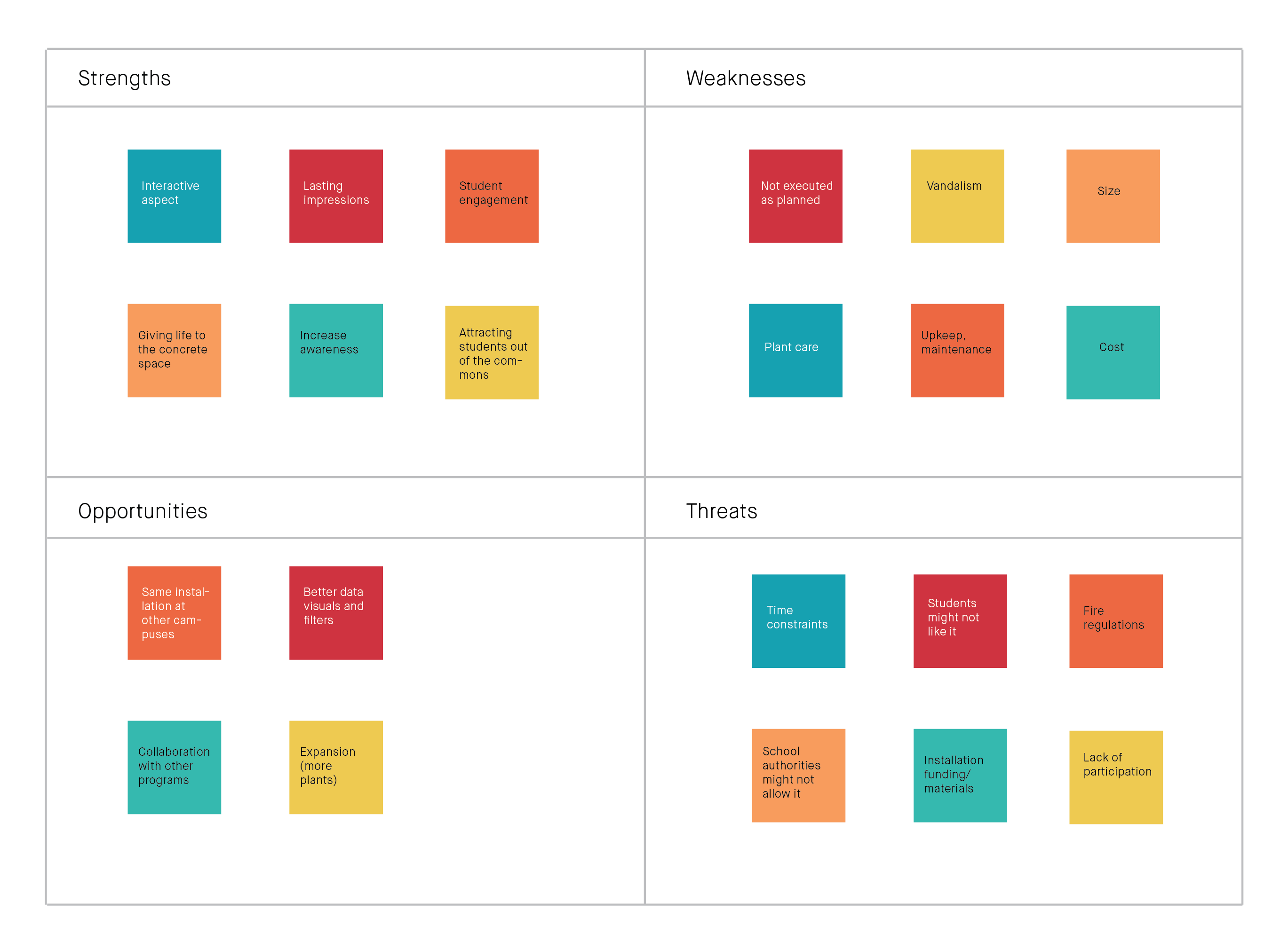 swot-07