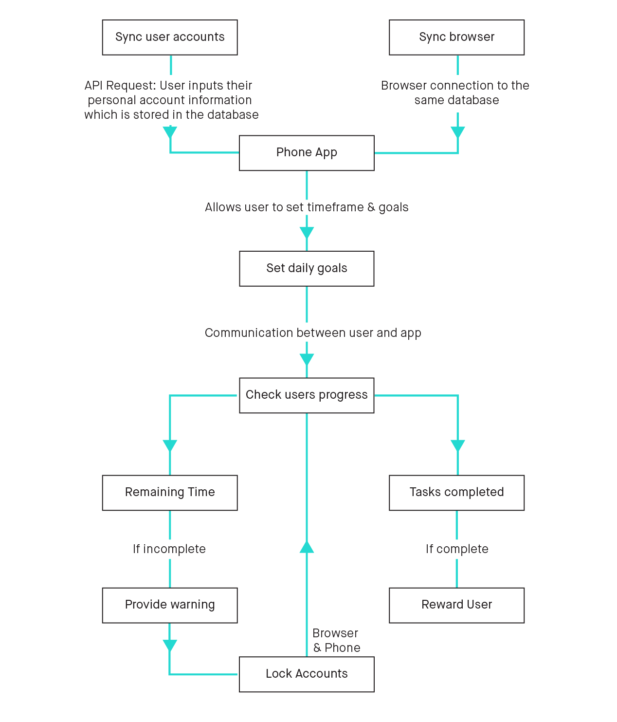 systemmap-04