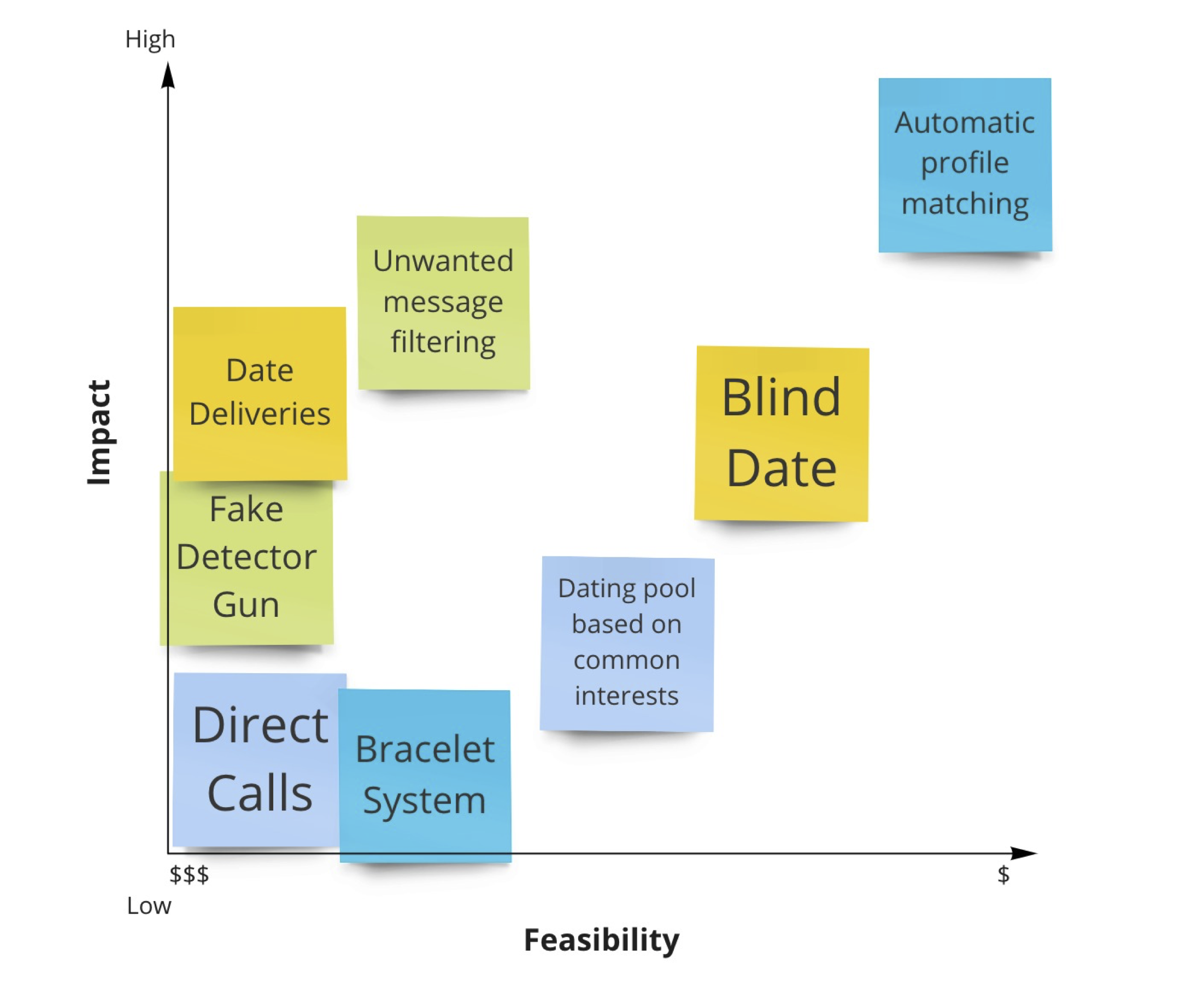 Prioritization-Grid