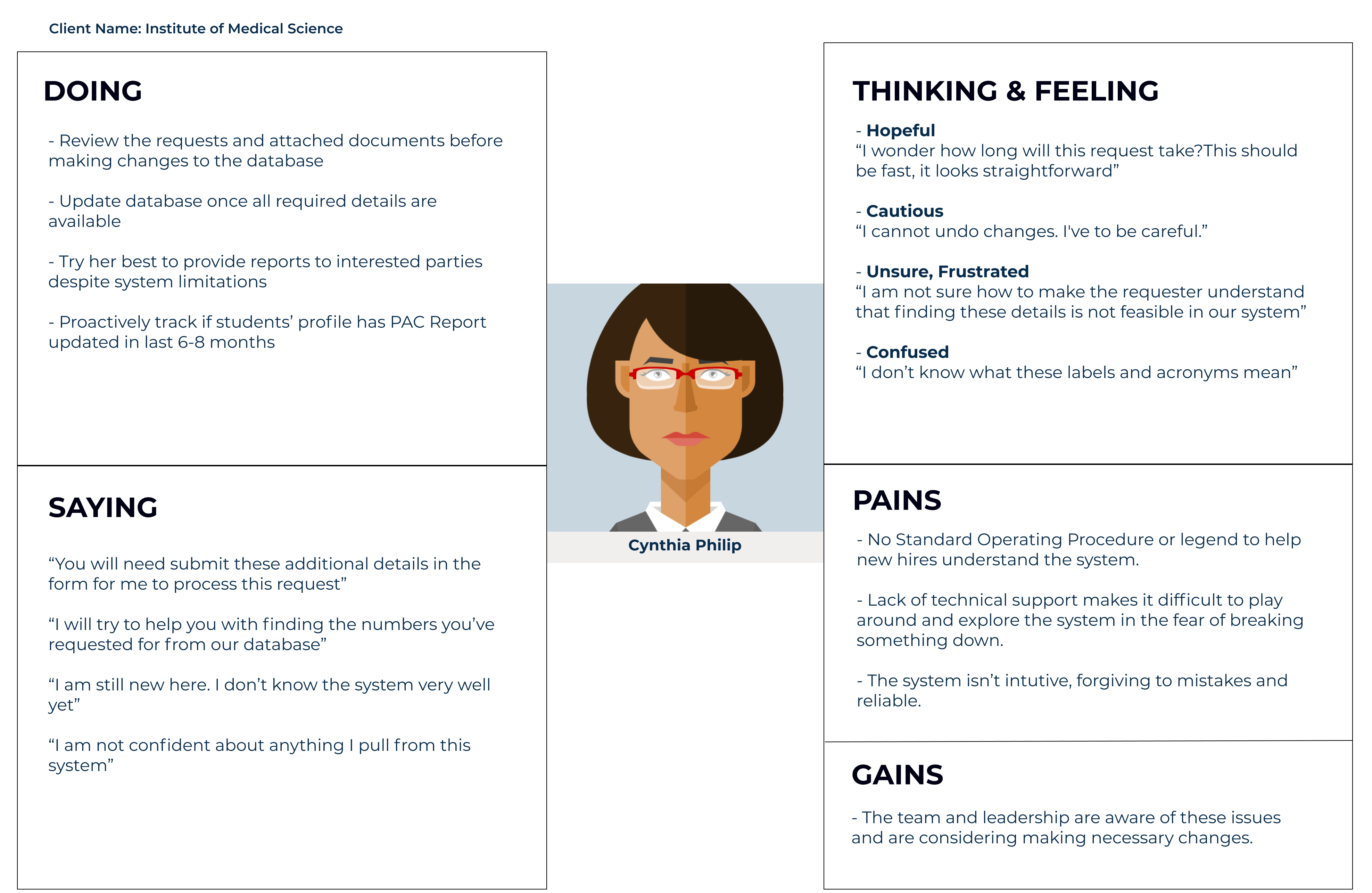 IMS_ Empathy Map